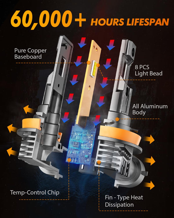 FAHREN H8 LED Fog Light Bulbs, 800% Brighter CSP LED Fog Lamps