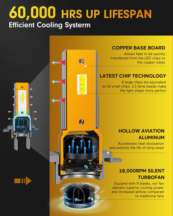 FAHREN TERMITOR H7 LED Bulbs, 50,000LM, 10X Brighter, 6500K Cool White