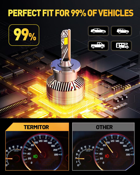 D2S/D2R LED Bulbs, 36,000LM, 900% Brighter, 6500K Cool White, 1:1 HID Size