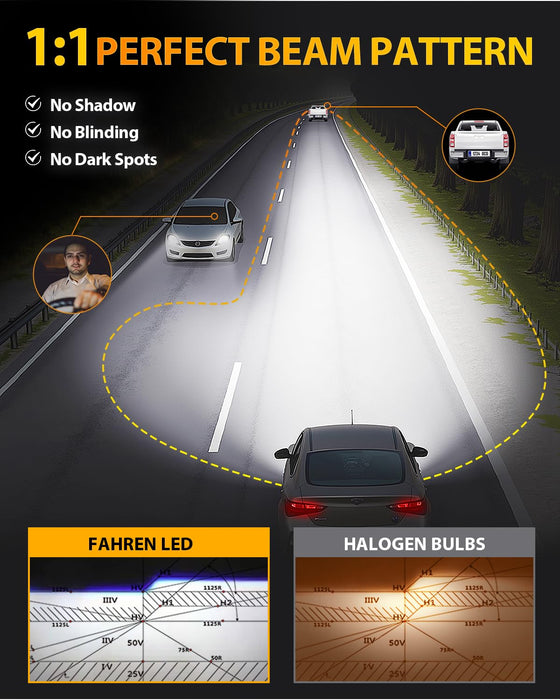 FAHREN New Upgraded 9007 Light Bulbs 53000LM 1000% Ultra Brighter