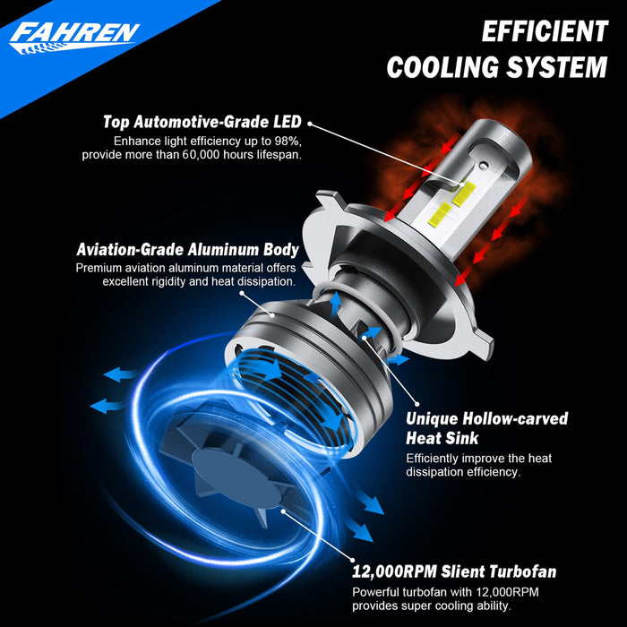 FAHREN H4 Light Bulb, 33000LM 900% Super Brighter