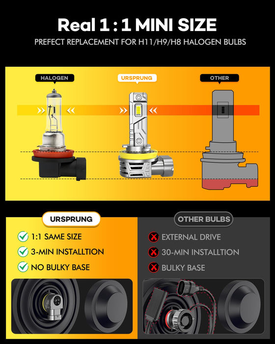 Ursprung 9005 H11 LED Headlight Bulb Combo, 900% Brighter, 62000LM, 6500K Cool White