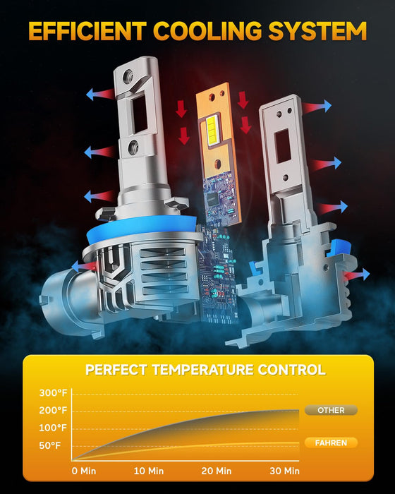 FAHREN H11/9005 LED Headlight Combo, 1000% Brighter, Low & High Beam Conversion Kits