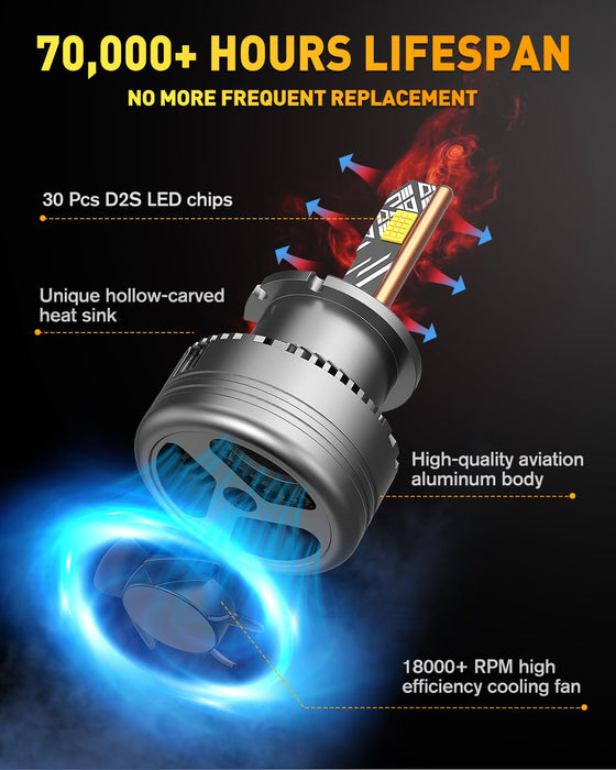 D2S/D2R LED Bulbs, 36,000LM, 900% Brighter, 6500K Cool White, 1:1 HID Size