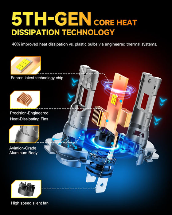 FAHREN 5th-Gen H7 LED Bulb, 60,000LM, 12X Brighter, Mini Size, Plug & Play