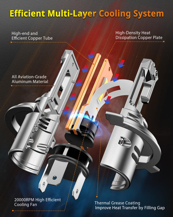 FAHREN 2025 Upgraded H4 9003 Bulb 36000LM 900% Brighter