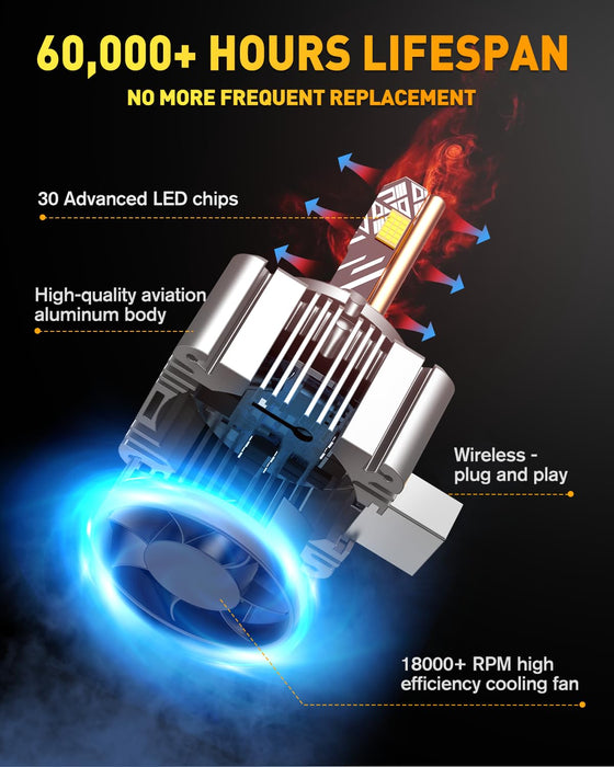D3S LED Bulbs, 36000LM 900% Brightness 6500K Cool White