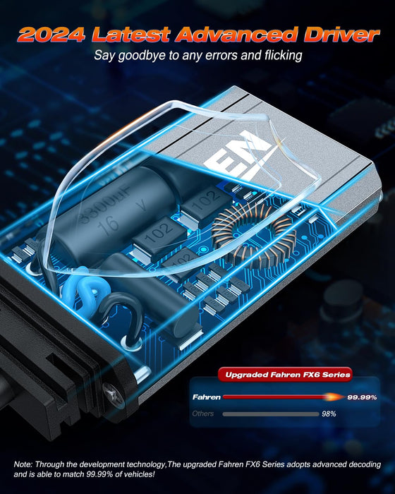 FAHREN 120W H13 Fog Bulbs, 40,000LM, 6500K Cool White (9008)