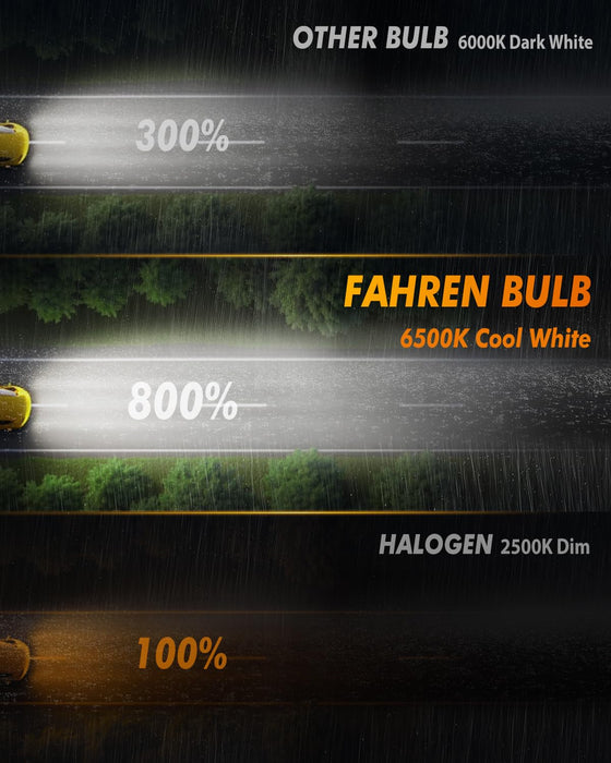 FAHREN H8 LED Fog Light Bulbs, 800% Brighter CSP LED Fog Lamps