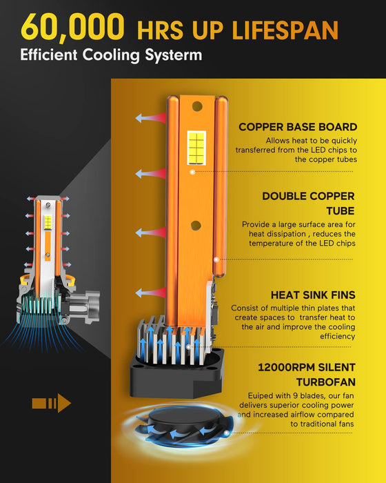 FAHREN 9005/H11 Fog Light Combo, 140,000LM, 1000% Brighter (H11/H9/H8/9005 HB3)