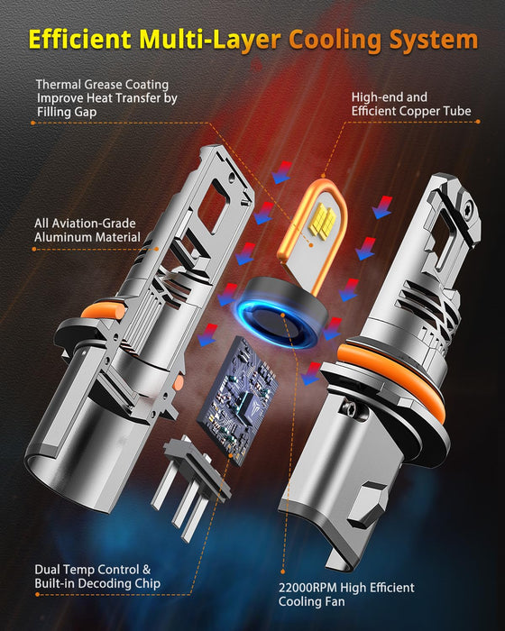 FAHREN New Upgraded 9007 Light Bulbs 53000LM 1000% Ultra Brighter