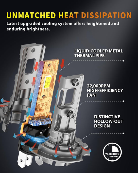 TERMITOR Upgraded H7 LED Bulbs, 45000LM 10X Brightness, 6500K White Super Bright