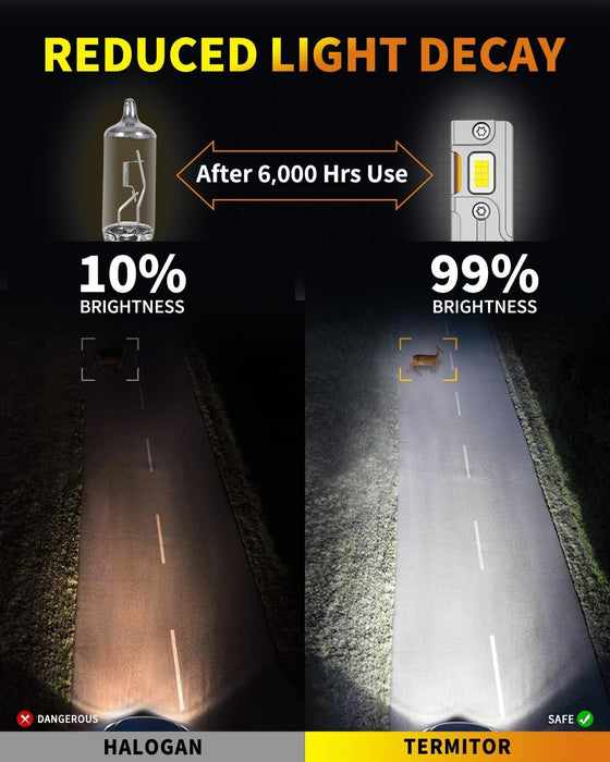 TERMITOR Upgraded H7 LED Bulbs, 45000LM 10X Brightness, 6500K White Super Bright