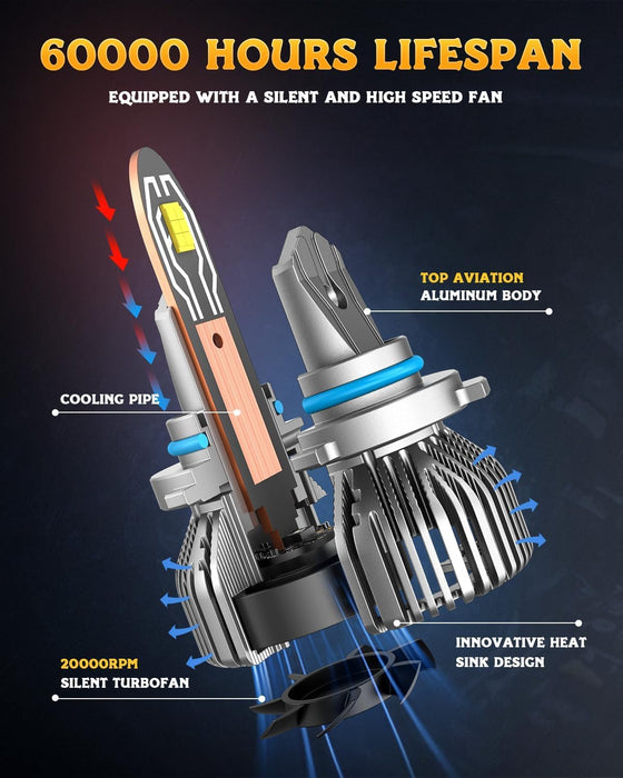 Mini size Ursprung 9005 LED headlight bulbs, easy installation and CANBUS ready

