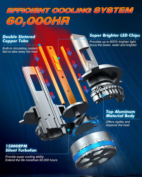 Easy install FAHREN 9003 H4 fog light bulbs, plug and play, bright and reliable