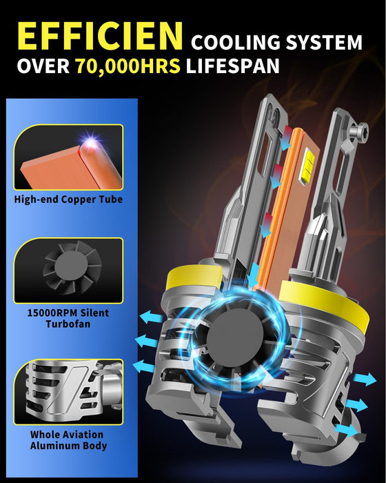 Plug and play H11 9005 LED fog bulbs, Ursprung combo pack of 4