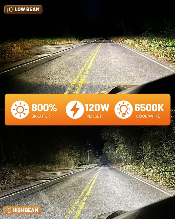 Upgraded 9004 HB1 LED bulb with direct installation and 1:1 halogen size