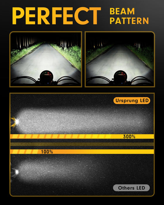 Ursprung H4 60W motorcycle LED headlight bulb, super bright white light